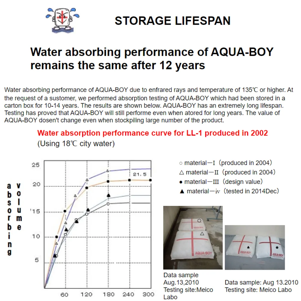 Water Safety Rain Absorbent Sand Less Flood Moisture Absorber Bags