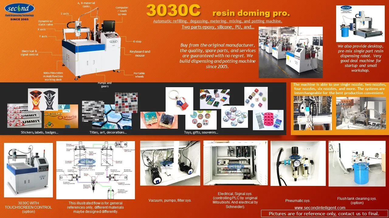 hot sale CE certified 2K two-parts PU silicone epoxy resin encapsulating machine with robot