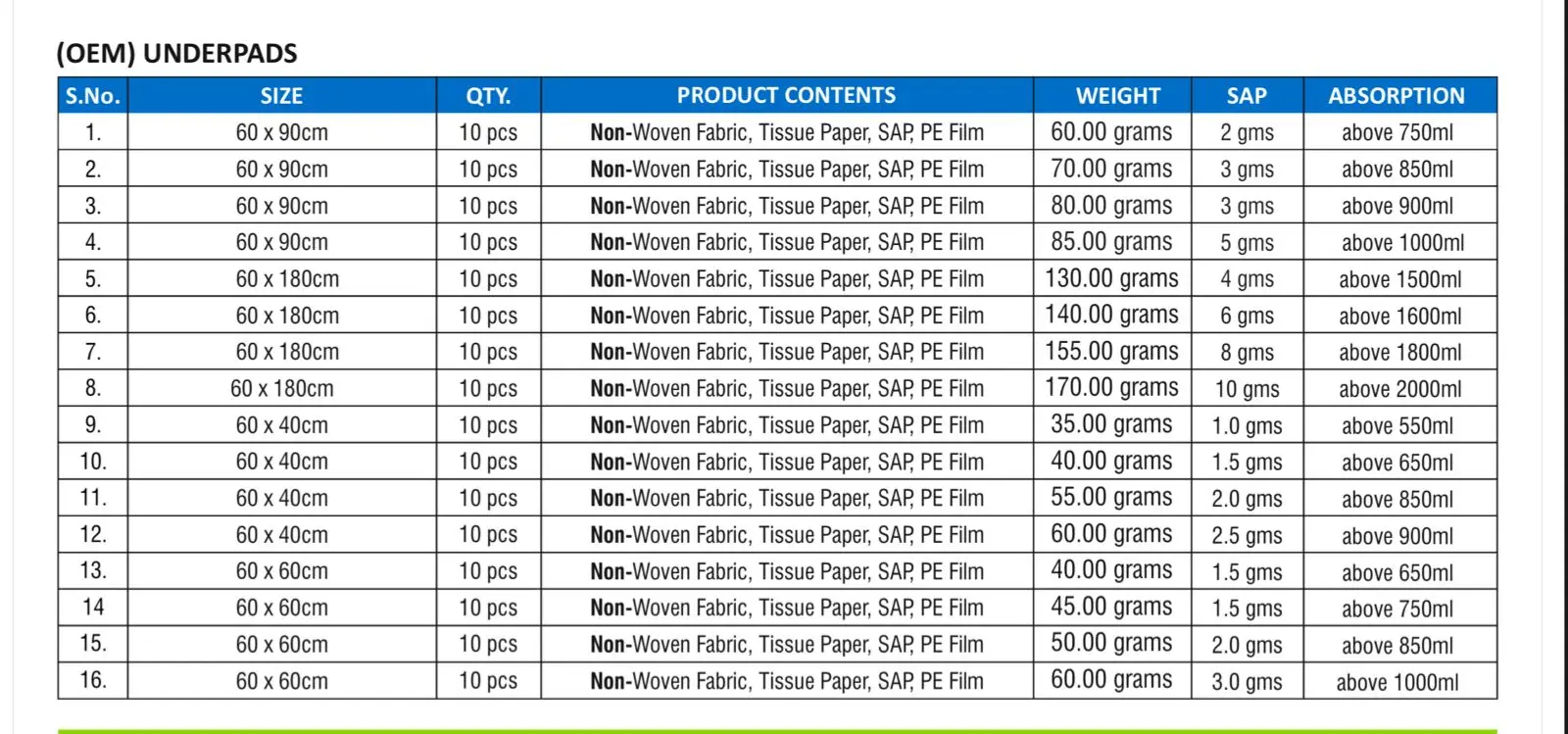 high Performance Odor Protective Large Multi Layered Pee Pads for Dogs Convenience Pads for Sale from India