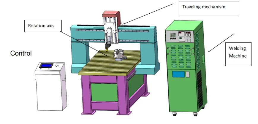 2023 машина для плазменной сварки/облицовки/наплавки с ЧПУ для плоских изделий