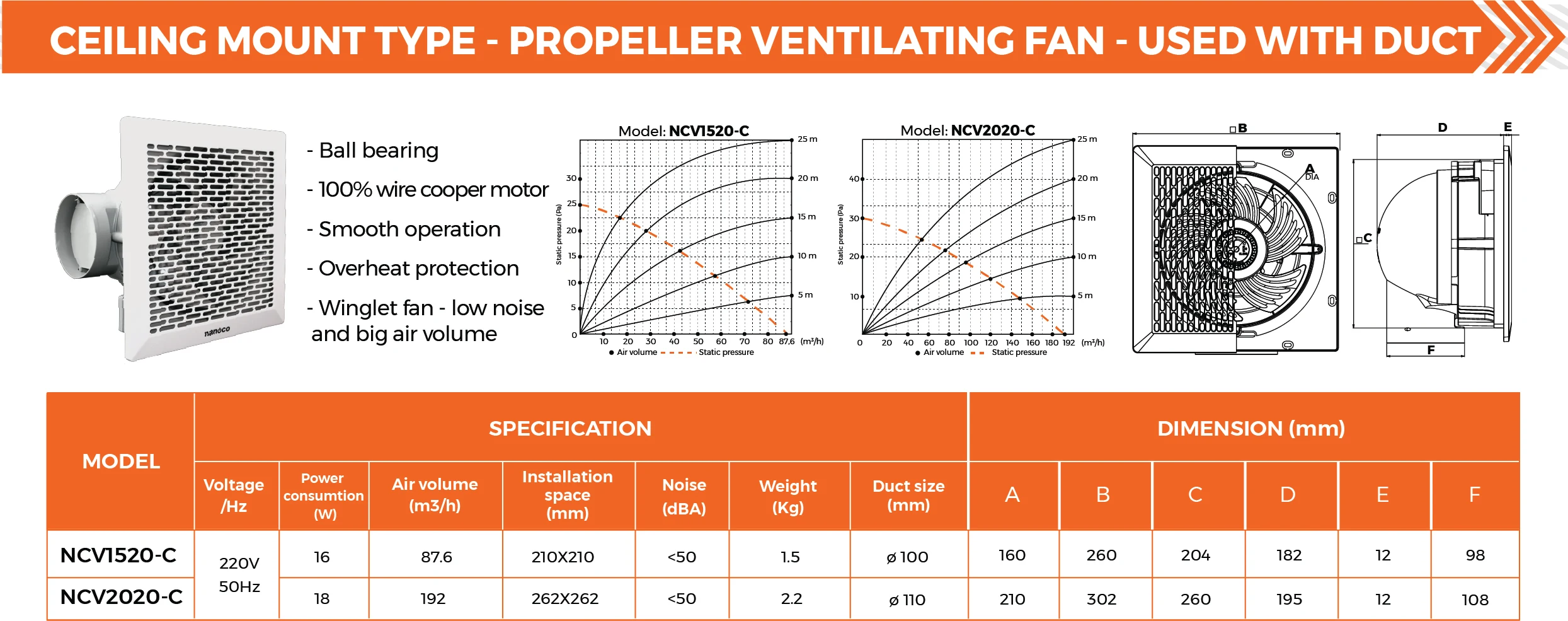 NANOCO VENTILATING FAN - CEILING MOUNT TYPE USED WITH DUCT 18W - Air volume 192 m3/h - Model NCV2020-C