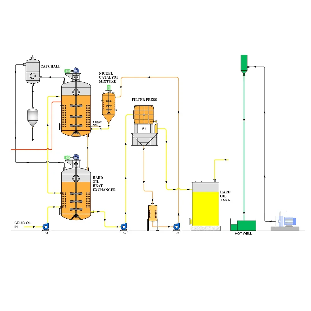 Производство глицеризных растений жирных кислот для использования в нефтяной промышленности производство Индии по самым низким