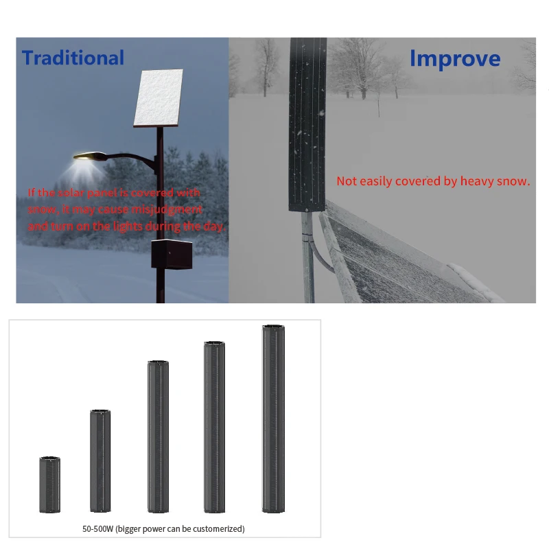 550w Solar Panel Manufacturer Ip66 Smart Luminaire Led Streetlight 40w