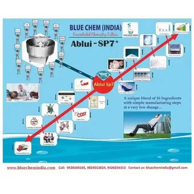 Small and Light Non-Ionic Laundry Detergent Chemical Powder Excellent Product for Manufacturers and Suppliers in India