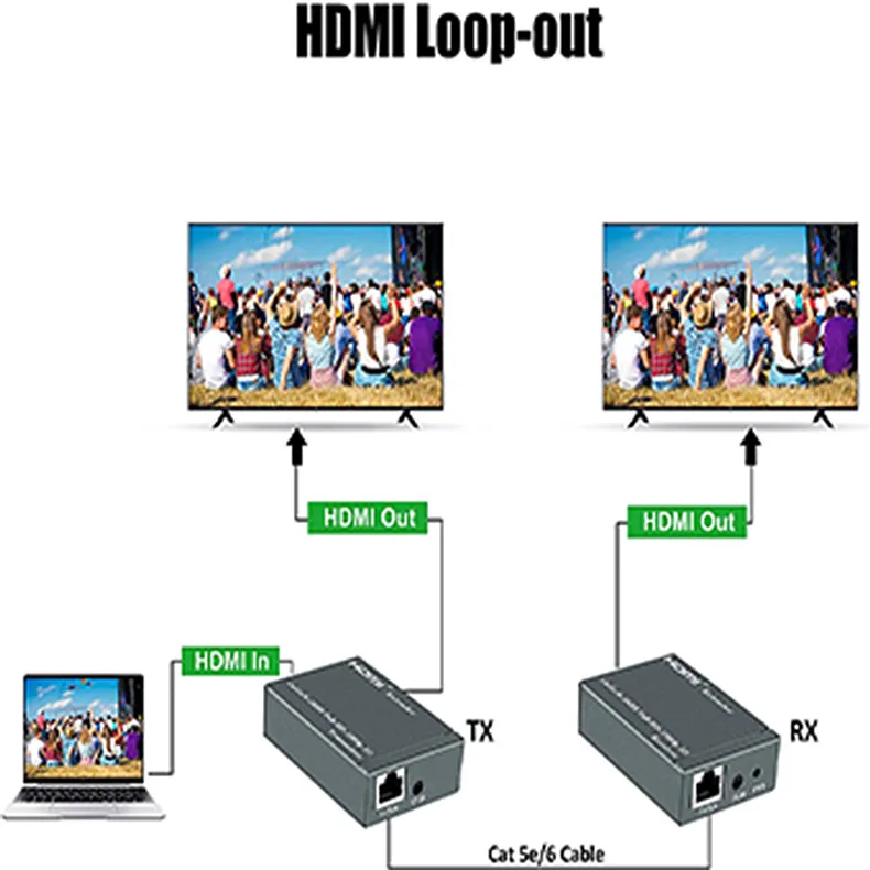 1080P 60m HDMI Extender Via HDMI Repeater Cat6 Cat7 Ethernet Cable RJ45 Transmitter TX/RX HDMI Extender Loop with IR Capability