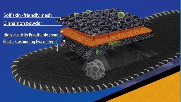 New generation slipper lining full size for men & women deodorizes socks and shoes very well high quality wholesale 2024