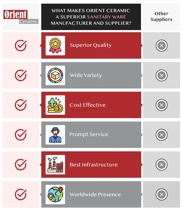 Genuine Indian Manufacturer Selling High in Quality New Designer Wall Hung Sanitary Ware White Ceramic Hand Wash Basin