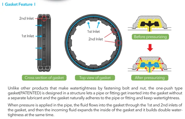 HISTEN One-push Grooved coupling