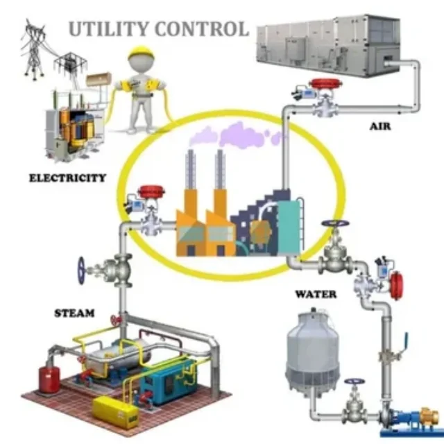 Quality Assured Utility Control Of Plants For Oil Plants Uses Manufacture in India Wholesale Prices By Exporters