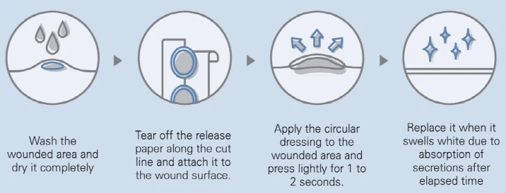 How to use acne patch