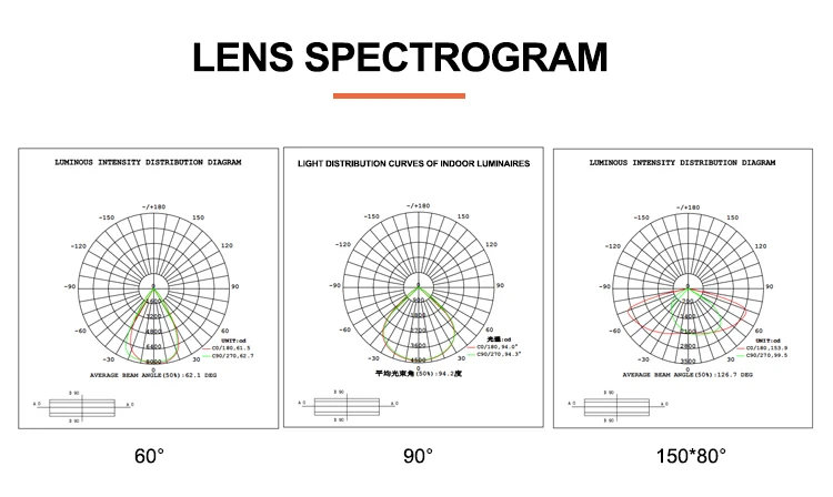 High Luminous Flux 200w 400W LED Flood Light IP67 with 7070 LED Chip for Stadium Badminton Court Other sports Lighting