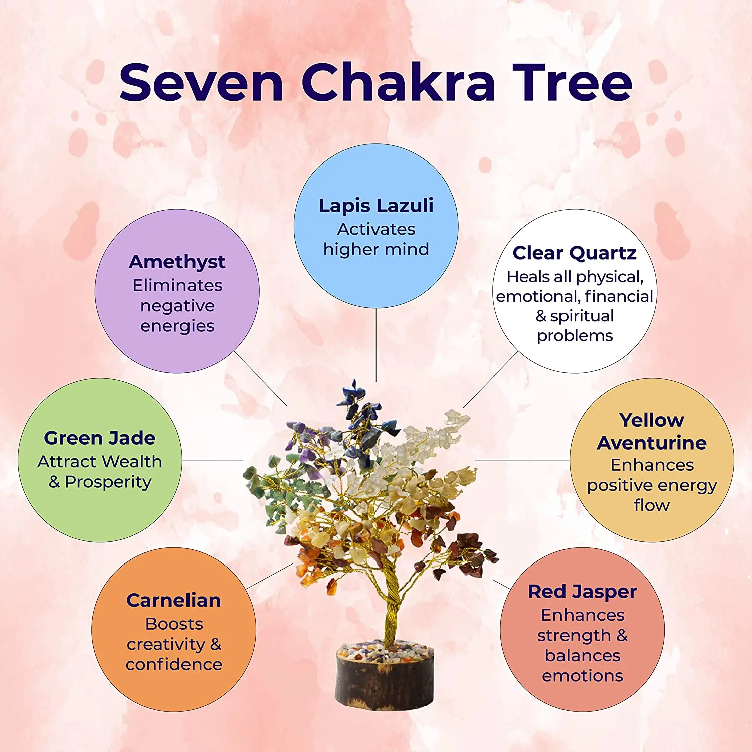 Seven Chakra Tree Gemstones Wealth Good Luck Feng-Shui Reiki Healing Bonsai with Golden Wire Home Decor