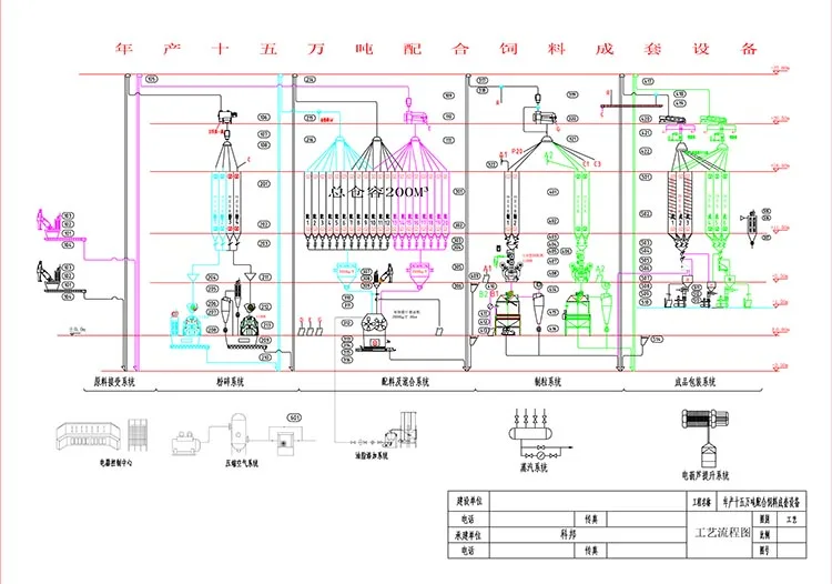Goat, cow, animal feed processor, chicken, duck and poultry complete feed line