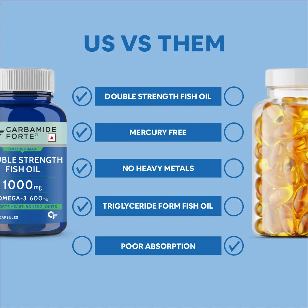 Double Strength Fish Oil 1000mg Softgel Capsules with Omega 3 for healthy heart, flexible joints,brain health & immunity support