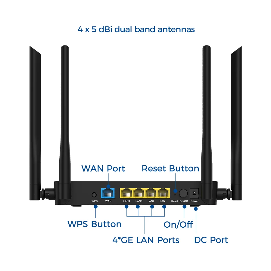 Fiber Optic Dual Band AC 1200mbps 1200 Router Wifi Wireless 5g Moden 4 Antenna Power Routers