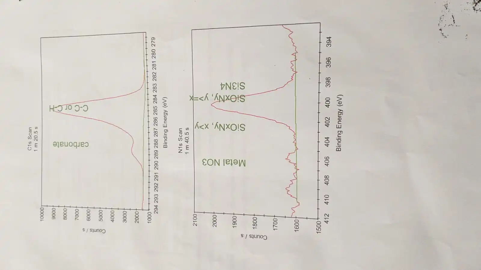 iron oxide NANO Fe304