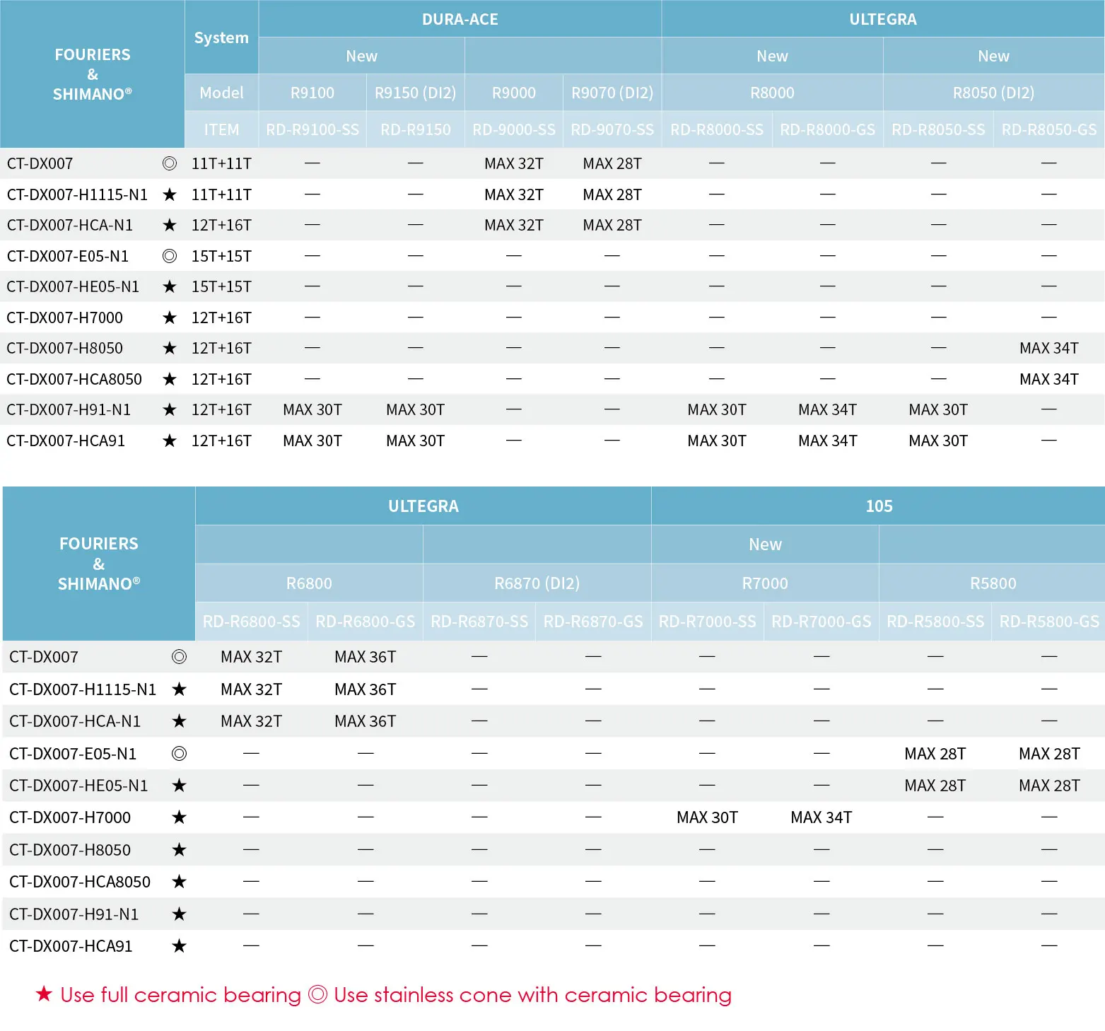 Road bike 12T + 16T Carbon Fiber and Aluminum Alloy body ,Full ceramic bearing  roller kit bike parts