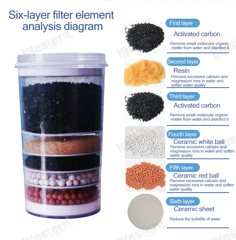 High quality 7 stages gravity water filter alkaline mineral water pots for water dispenser remove chlorine bacteria chemicals