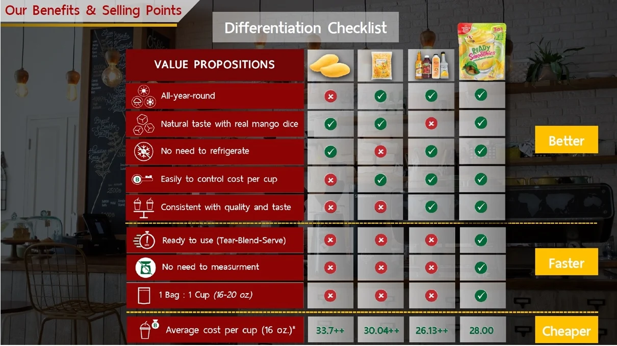 readysmoothie benefit.jpg