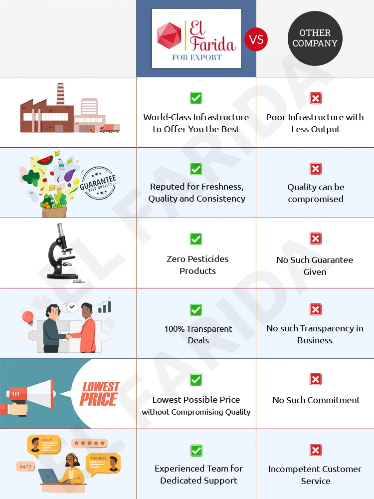 Конкурентоспособная цена оптовая продажа высококачественные питательные красные Замороженные гранаты для подлинных оптовых