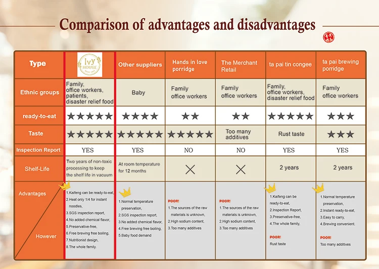 Factory Direct Selling Original Flavour Instant Rice Porridge Children Porridge Food