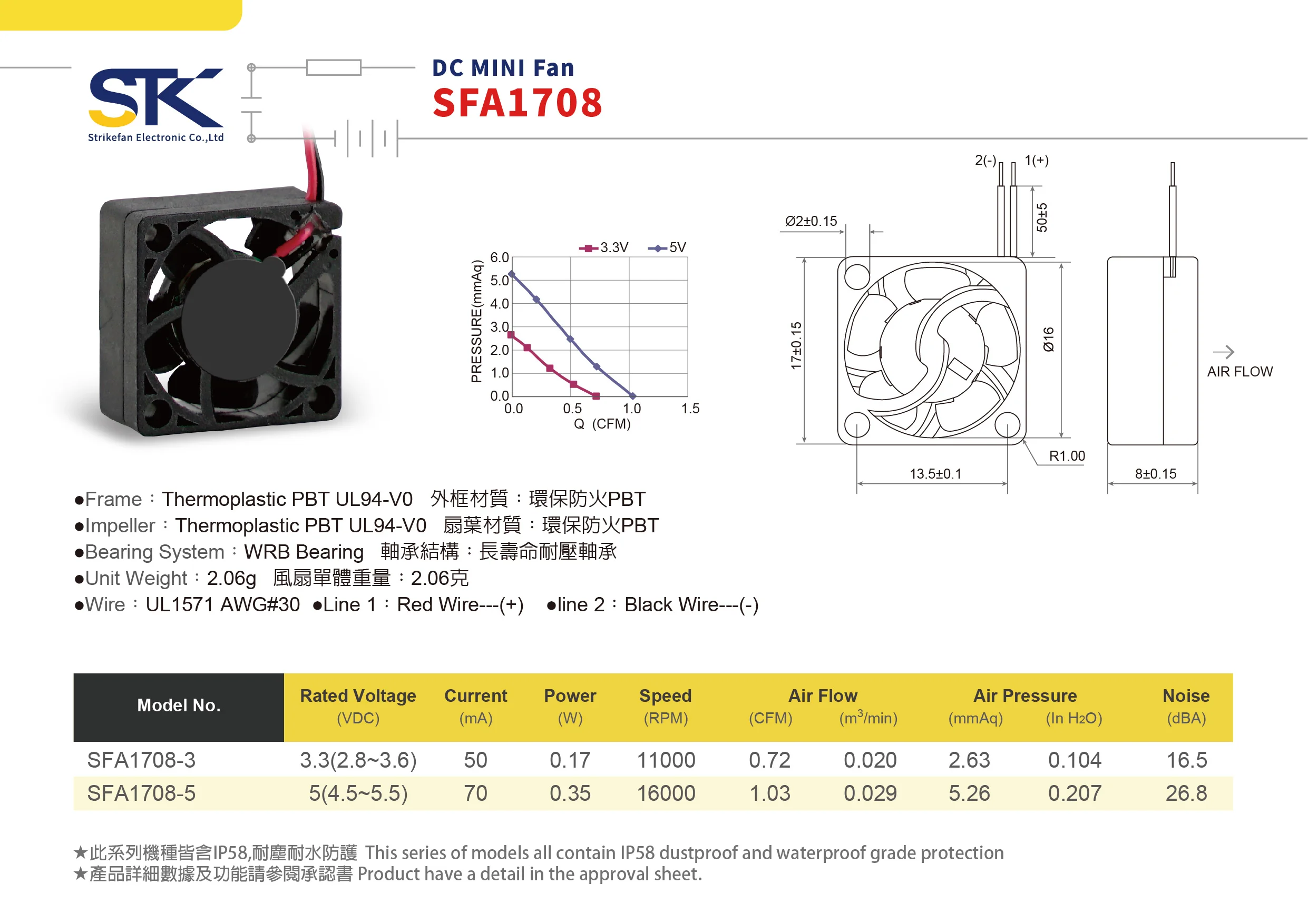 STK SFA1708 17*17*8mm DC AXIAL HIGH SPEED INDUSTRIAL COOLING MINI FAN WITH WATERPROOF 3.3V 5V