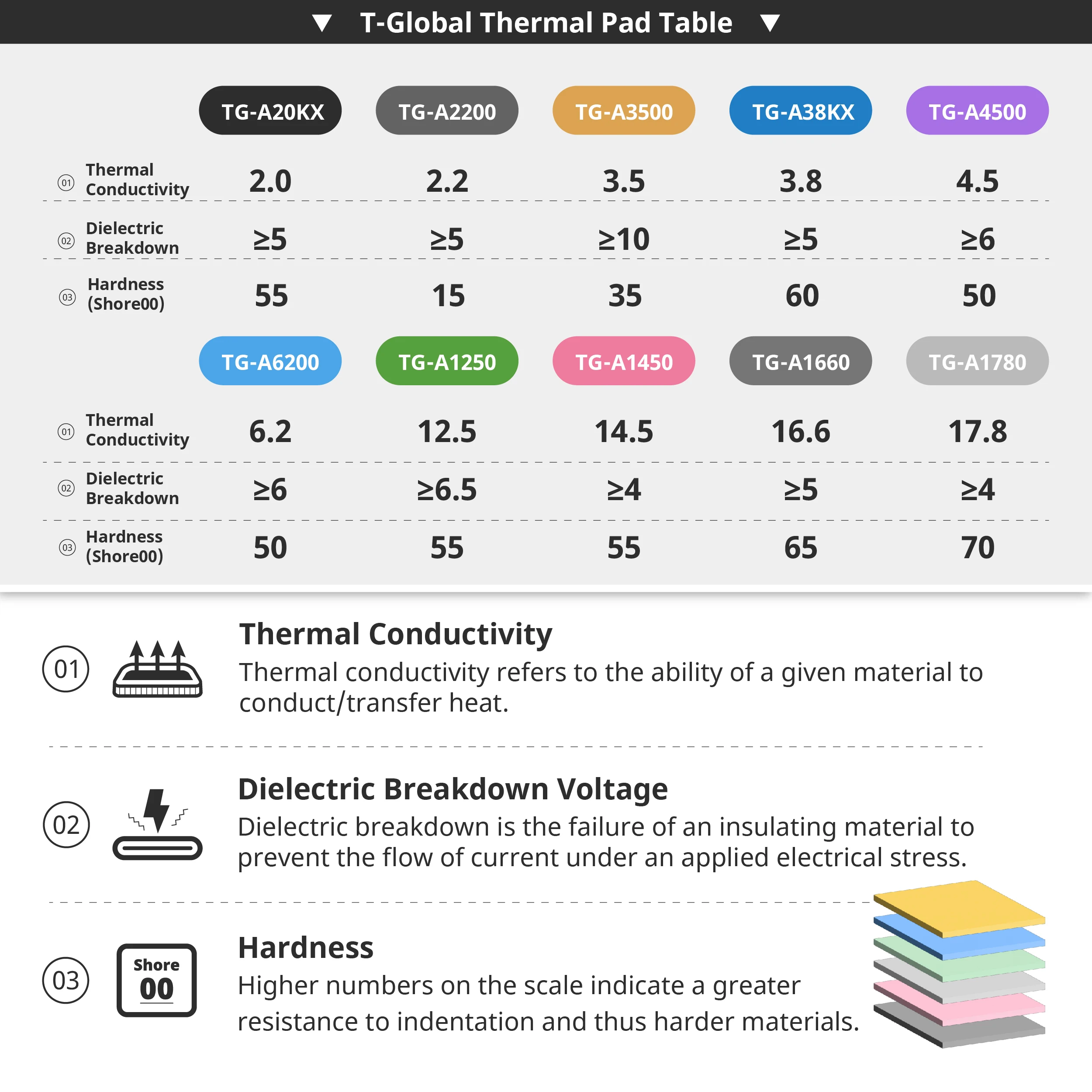 TGA1250 ultra soft sticky silicone rubber pads thermal conductive pad for pcb