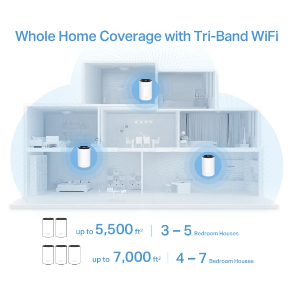 TP-link Deco X68 - AX3600 Whole Home Mesh WiFi 6 System (2pcs)