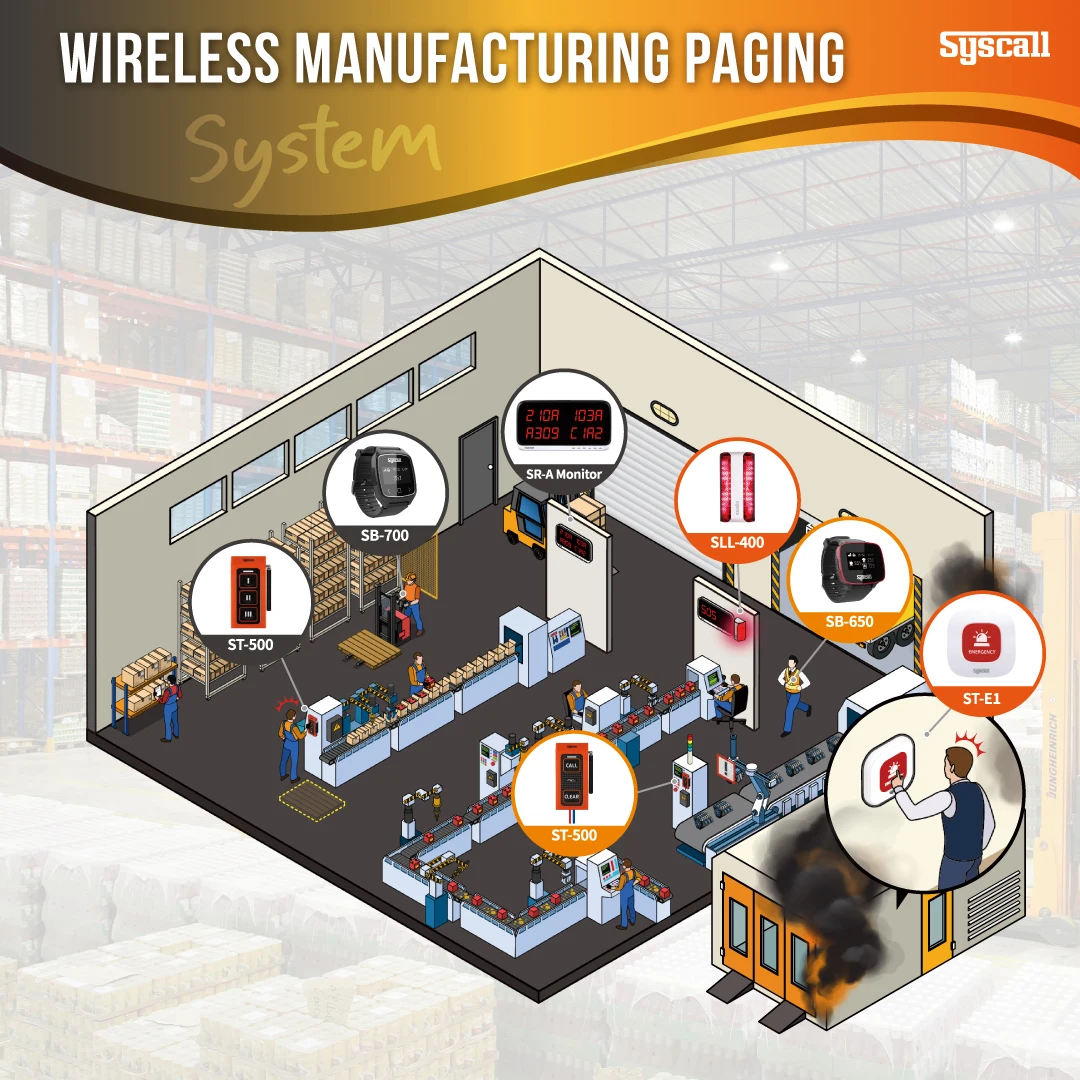 (ST-500) Syscall завод solution_Wireless вызова system_Wrist часы пейджер Сделано в Корее