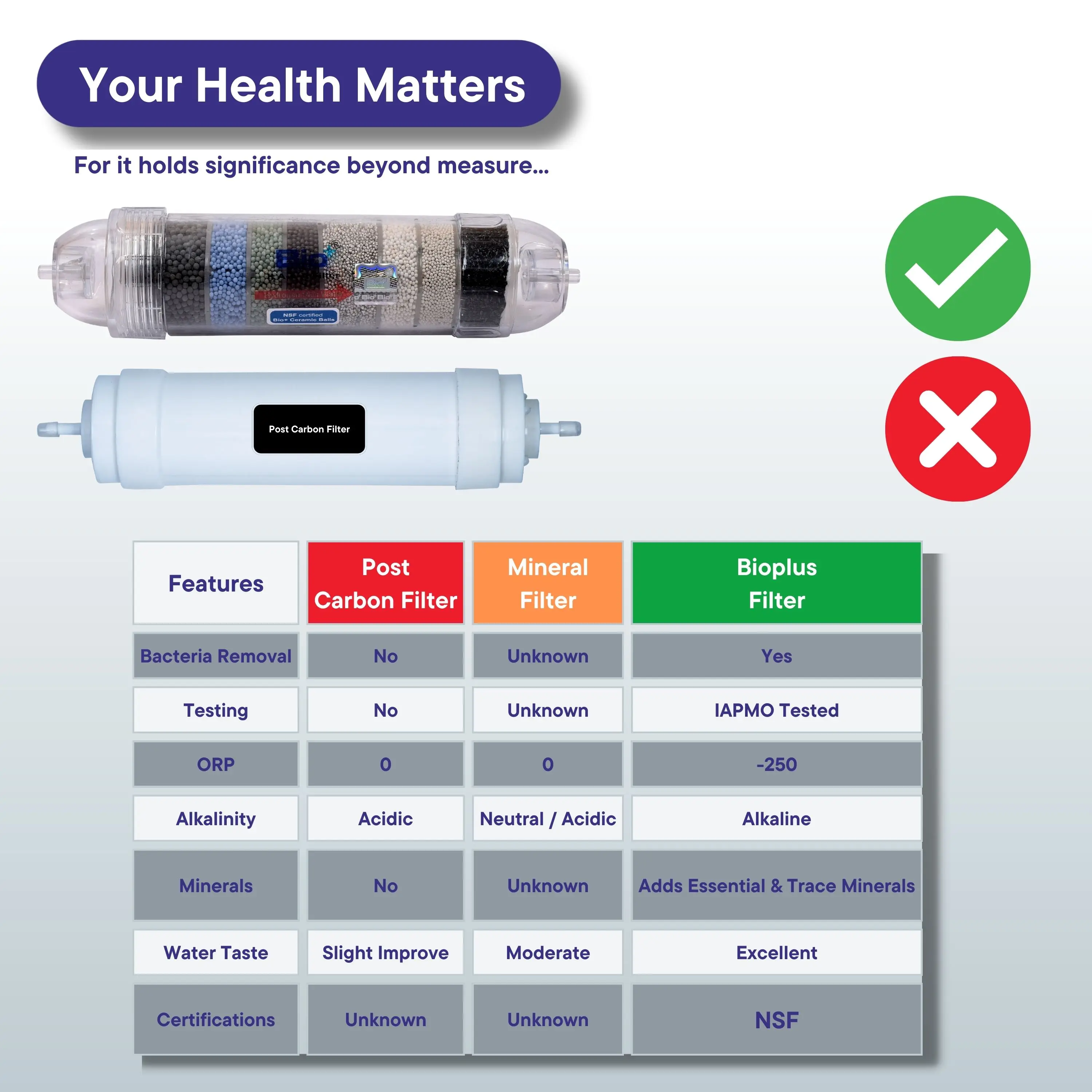 Bio+ Sales Leader for Antibacterial Alkaline Water Filter integrated antioxidants in an alkaline water filter at cheap price
