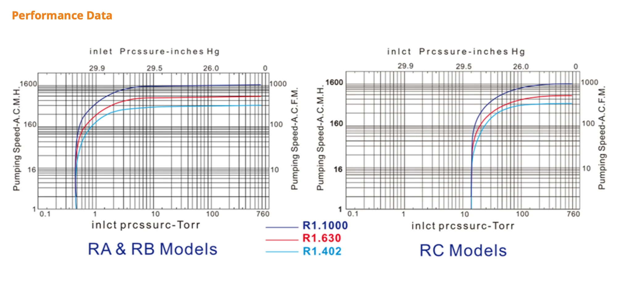 EUROVAC performance .png