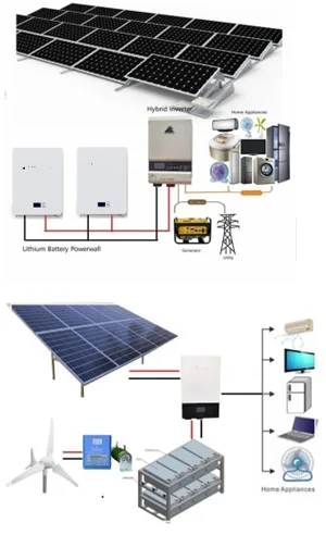 wind turbin vertical elettricy generator windmill permanet  free energy gold niice battery inverter