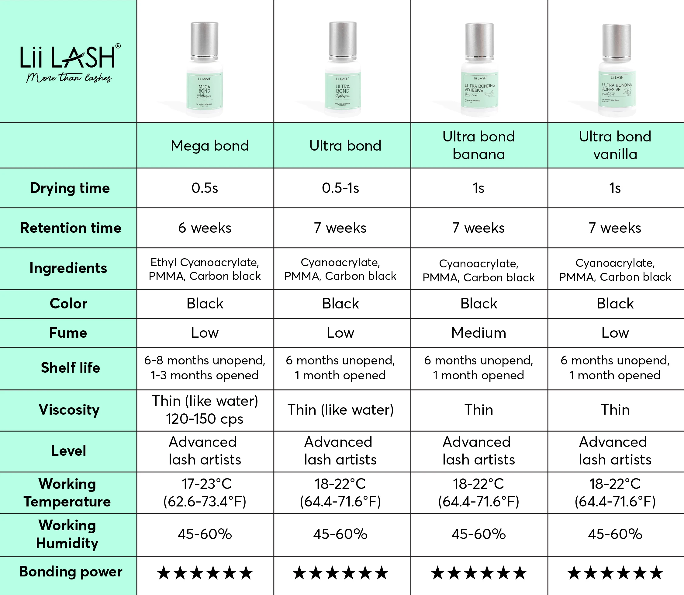 Long retention lash adhesive glue thin velocitylash extension black ultra bondeyelashes glue vendor customize private label