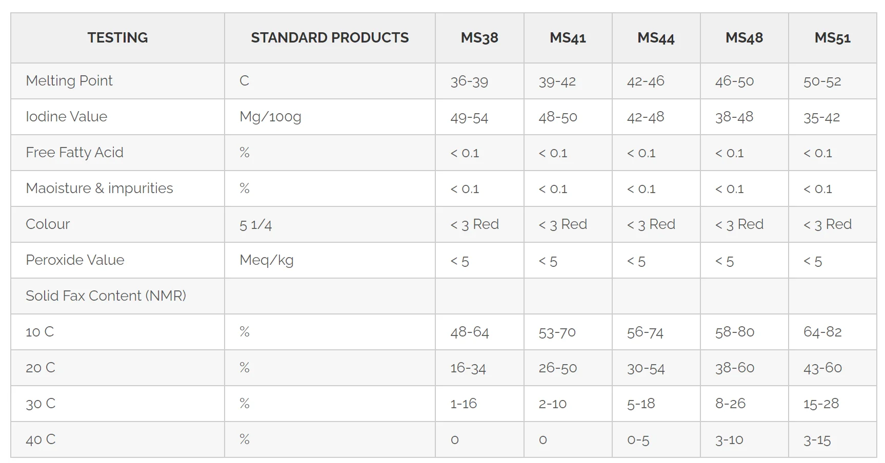 [Malaysia] Ready Stock + Fast Shipping Premium Grade Vegetables Oil Shortening with Cholesterol Free Vitamin