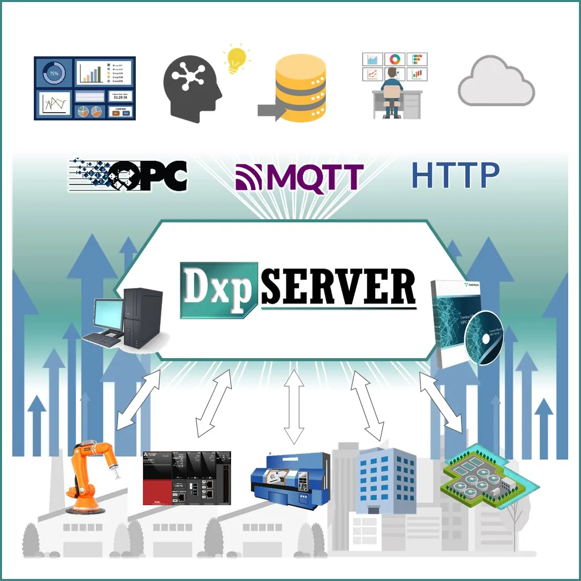 DeviceXPlorer OPC Server Version7 for Rockwell Allen Bradley Series