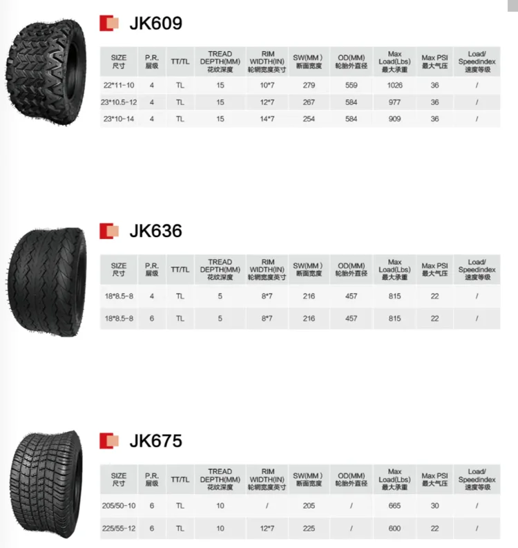 Последняя гольф-кары шин 18*8 5-8 шины высокой проходимости 18X8.5-8 с дешевой