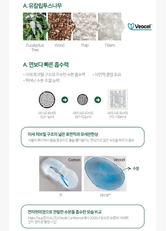 YEJIMIIN Forest Story Panty Liner (17.5cm) 20pieces | Feminine Hygiene