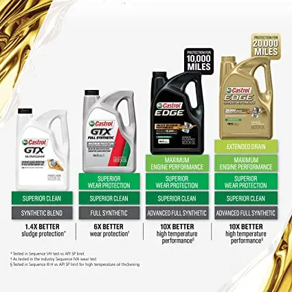 Bulk Cheap Quality Costral Edge 5W 20 Advanced Full Synthetic Motor Oil