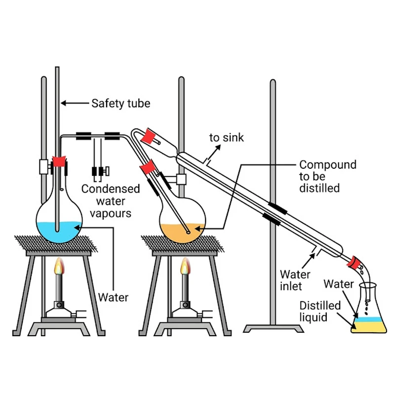 Get Pure Laurel Berry Oil Aromatic Essential Oil Set with Quality at reasonable price for Perfume making In India