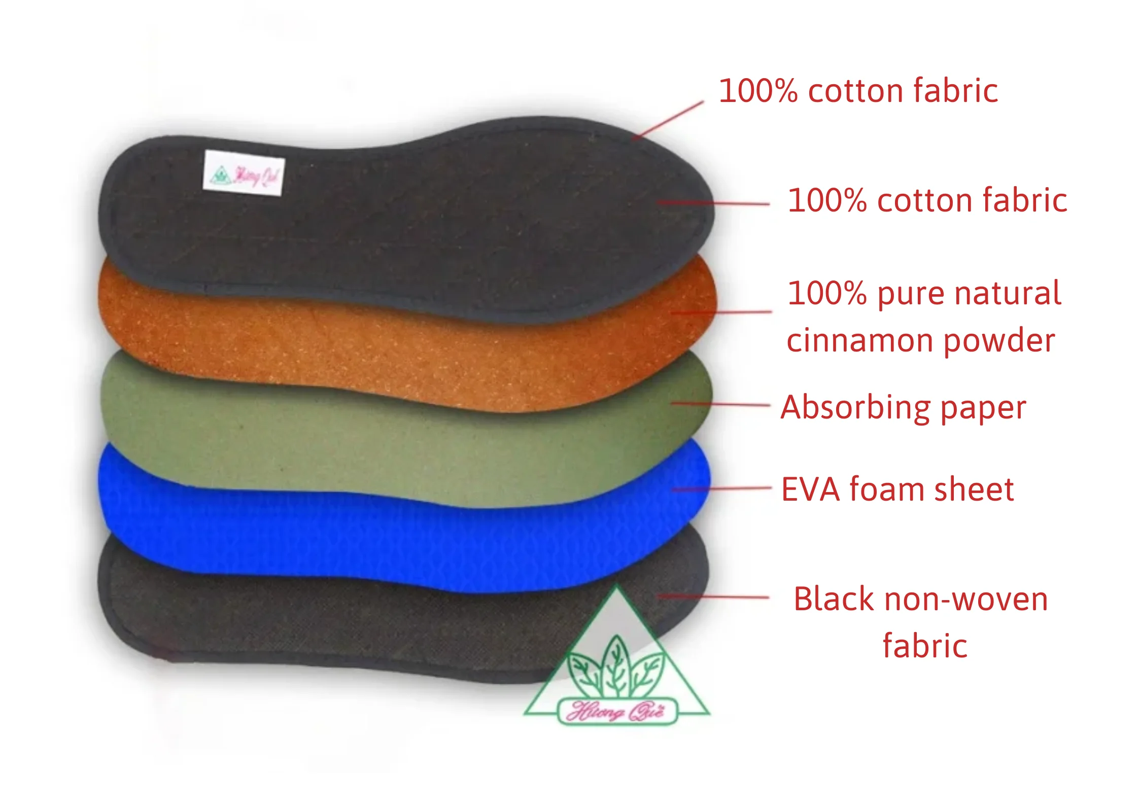 Cinnamon Sports & Comfort Gel Insoles with Arch Supports Diabetic-friendly Shock Absorption for inside Shoes