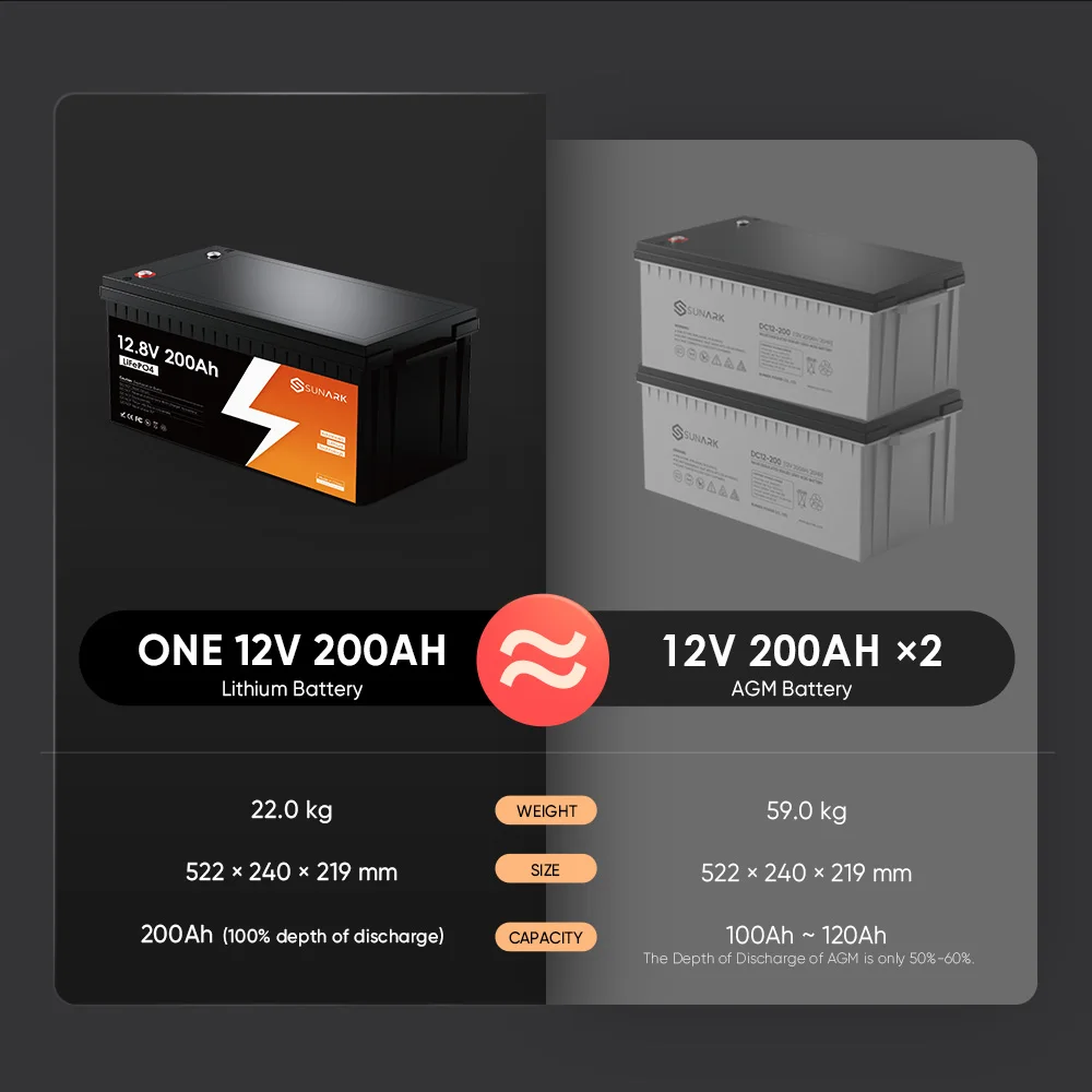 12V 40Ah 200Ah Sok Battery Lifepo4 Lithium Iron Battery Lithium Titanate Battery