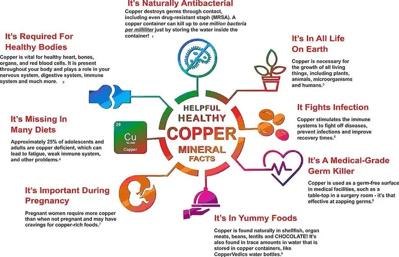 best selling products 2022 amazon pure copper water bottle best quality for ayurveda home gym yoga 950 ml