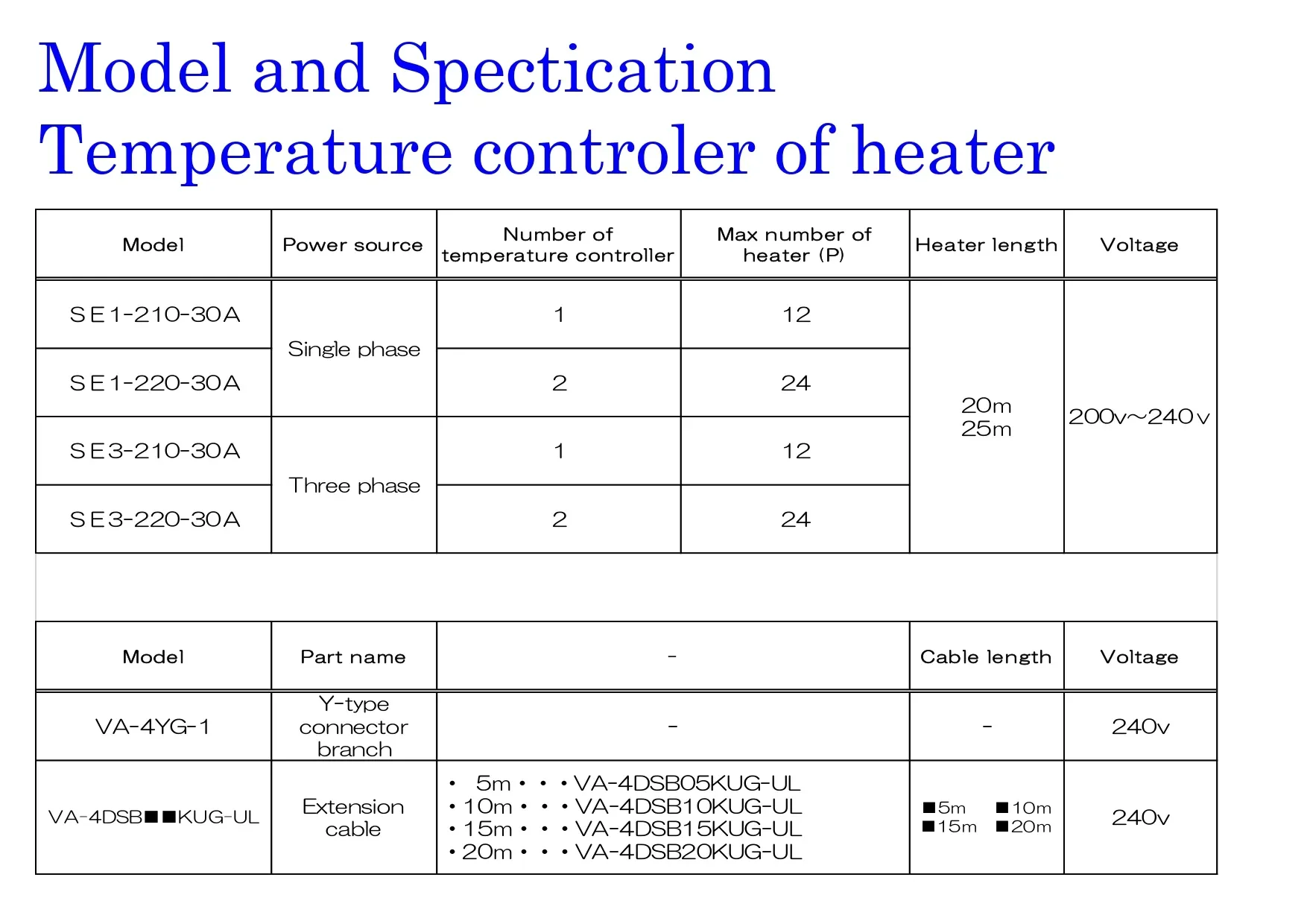 Heater Temperature Controller System Smart Home Green House Industrial Instrument