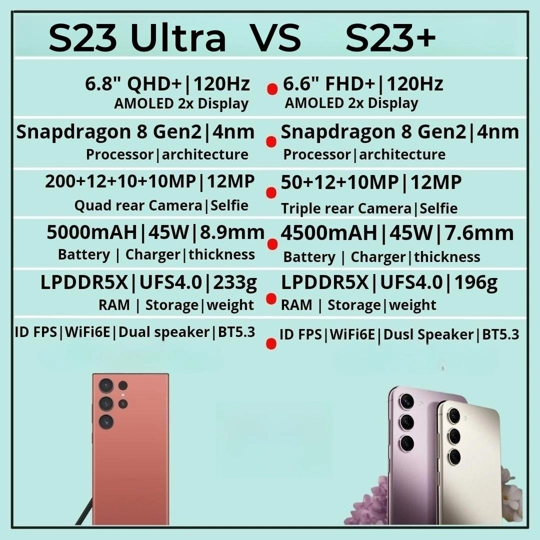 Wholesale Original 99% New Used Phone Unlocked 5G Smartphone For Samsung Galaxy S23 Ultra S23+ S22