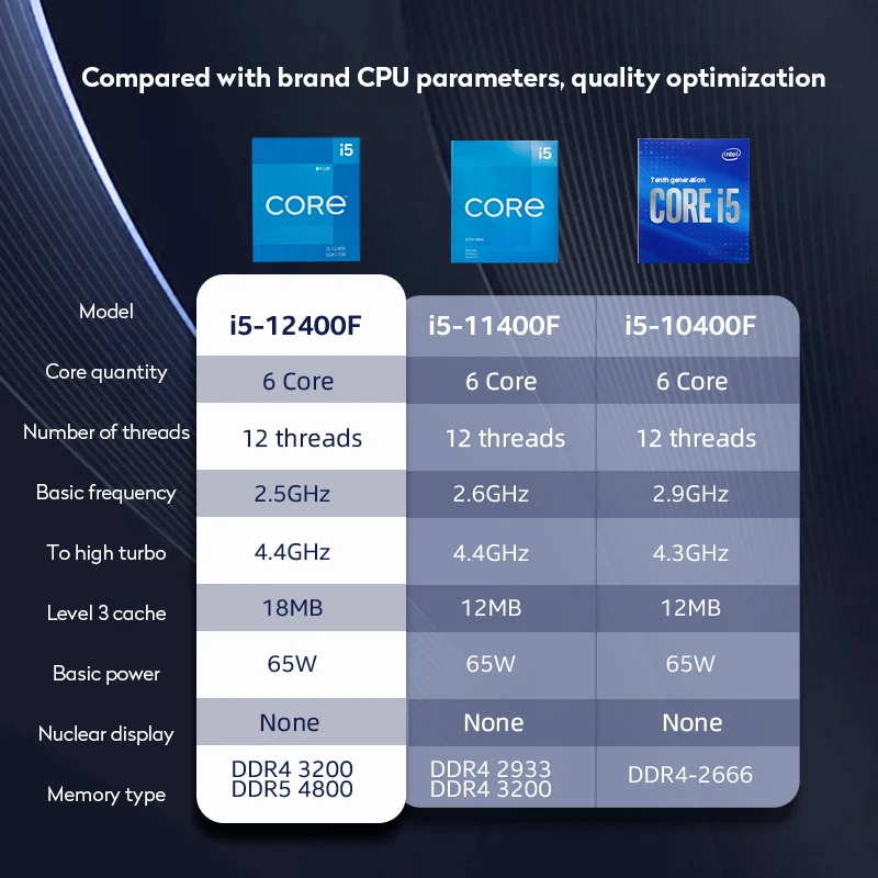Новый процессор Intel i5 12400F с шестью ядрами 12 резьбовых процессоров компьютер Procesador Computadora x99 материнская плата i9 i7 intel