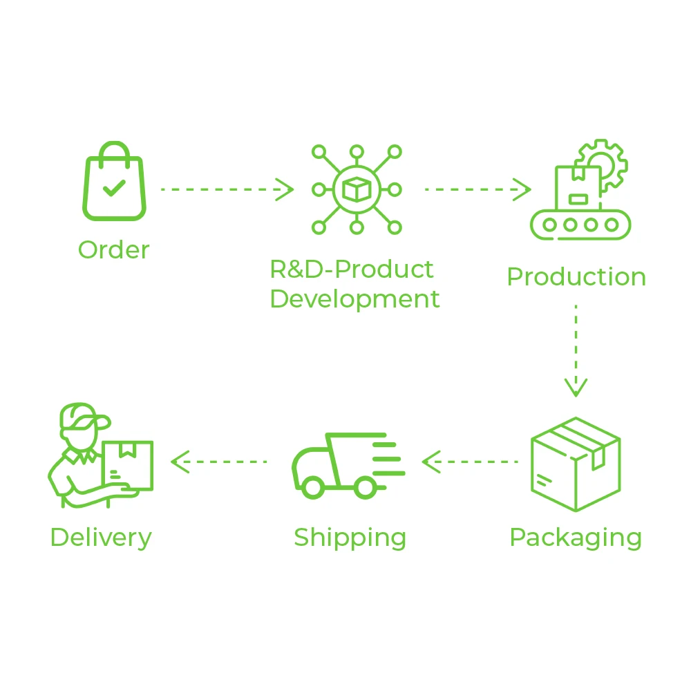 Pure Magnesium Oil Natural Herbal Spray Massage Oil Wholesale Flowy Oils  Ideal for Muscle Relaxation and Soothing Effects 50 ml