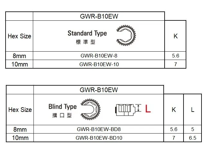 GWR-B10EW ключ для контроля крутящего момента с открытым концом воздушный Трещоточный 7-17 нм 230 об/мин