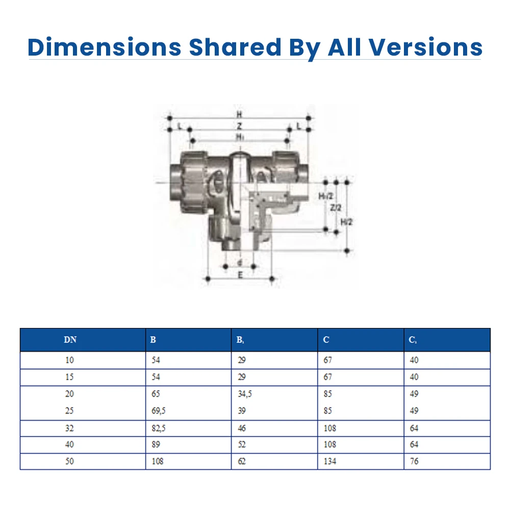 OEM Of Pneumatic Actuator UPVC Ball Valve