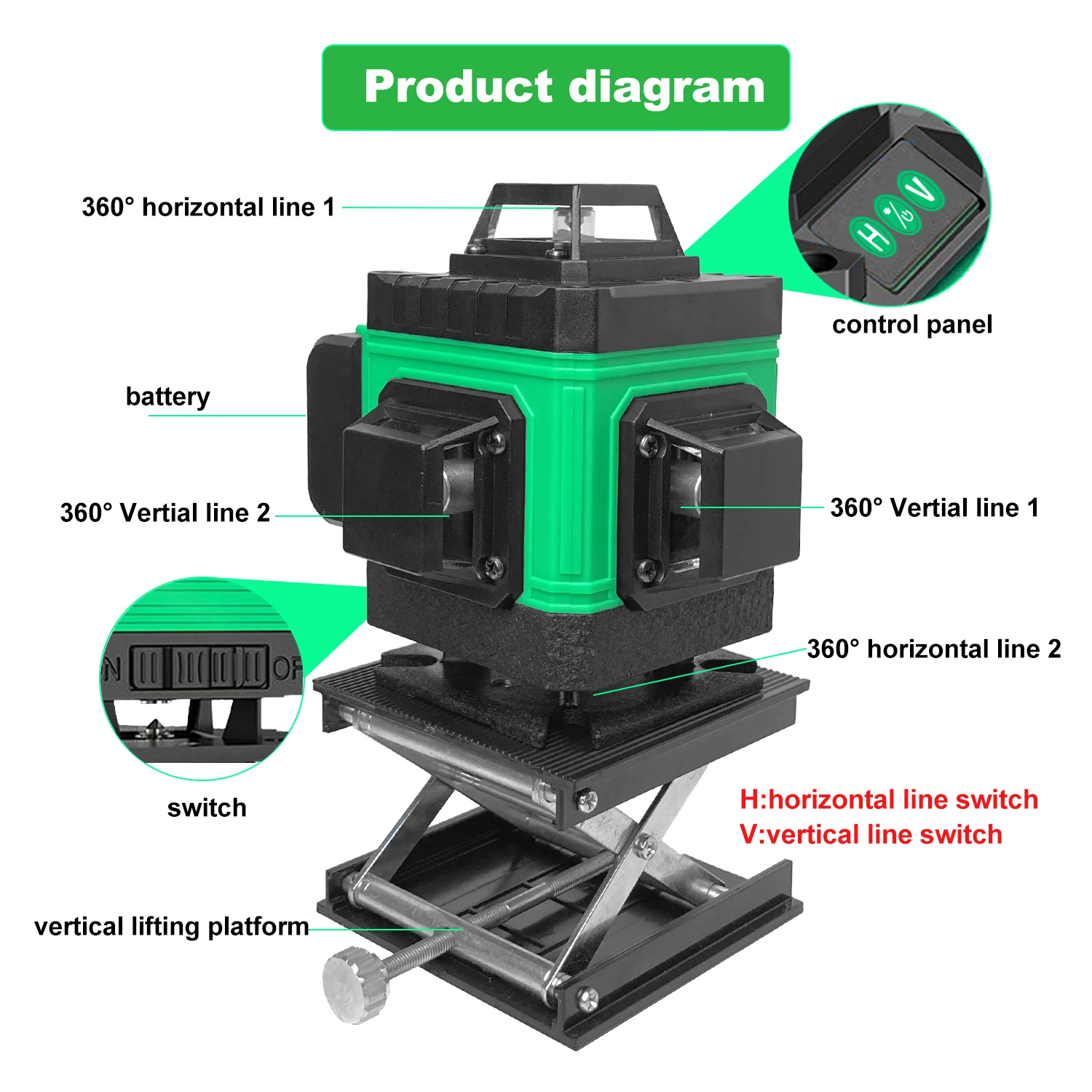 Green 360 Self Leveling Rotary Laser Level 4D 16 Lines Horizontal&Vertical Cross Line Laser Surveying Measuring Tools