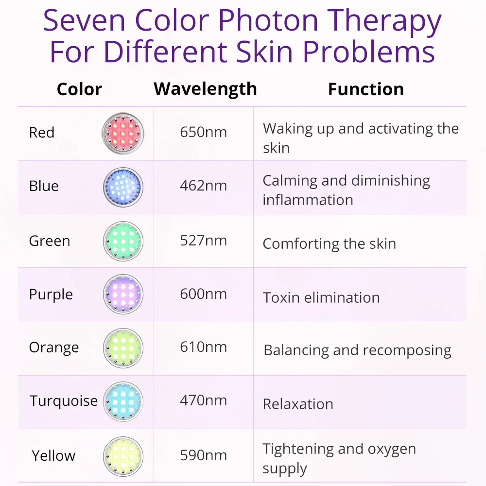 USA Stock 2 IN 1 Photon LED Skin Rejuvenation Photon Micro Current Faccial Whitening Massage Wrinkle Remove Beauty Device